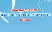 Bảng nguyên tố hoá học bằng tiếng anh, cách đọc tên tiếng anh nguyên tố hoá học chuẩn nhất